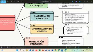 CAMINO A LA MAESTRÍA EN FINANZAS Y OPTIMIZACIÓN DE COSTOS [upl. by Burkhardt127]