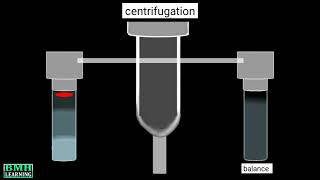 Rate Zonal Centrifugation [upl. by Warfield]