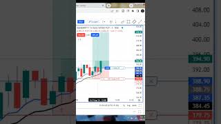 Bank Nifty live trading  live scalping  live trading scalping trading nifty shots ytshorts [upl. by Llenna240]