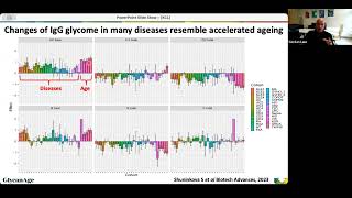 Prof Gordan Lauc Glycans are modifiable biomarkers and functional effectors of agerelated diseases [upl. by Caiaphas921]