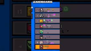 Please fix this bug in global leaderboard everything is ok in local leaderboard brawlstars [upl. by Ardnekat]