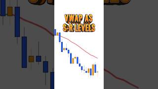 Utilizing VWAP as SR Levels for Profits 💹💼 fortunetalks shorts [upl. by Eitisahc]