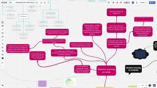 Introdução à Computação Aprendizagem de Máquina IA [upl. by Oivatco]