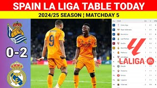 Spain La Liga Table Updated Today¬REAL SOCIEDAD vs REAL MADRID¬La Liga 202425 Table Standings Today [upl. by Euhc904]