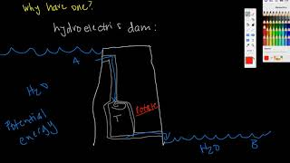 Resting Membrane Potential [upl. by Aznofla183]