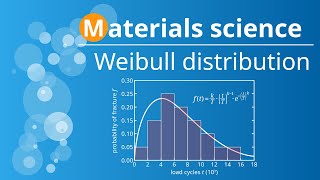 Weibull distribution using the fatigue test as an example survivalfailurereliability analysis [upl. by Airtened]