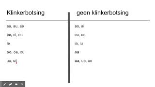 koppelteken en trema klinkerbotsingen [upl. by Nosnar119]