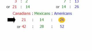 Canadians Americans and Mexicans [upl. by Ahselet]