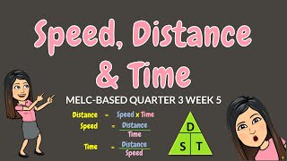 SPEED DISTANCE amp TIME  GRADE 6 [upl. by Manya601]