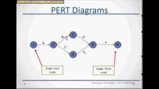 PERT chart and CPM tutorial and example  Part 1 [upl. by Ahsienet827]