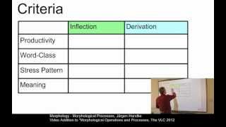 MOR102  Morphological Processes [upl. by Aron742]