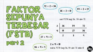 Faktor Sepunya Terbesar FSTB  Part 2 [upl. by Allbee]