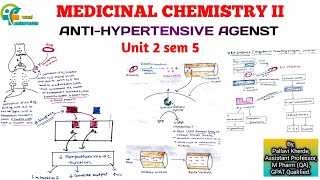 AntiHypertensive drugs  Medicinal Chemistry II  Unit 2 Sem 5th B Pharm [upl. by Griffiths]