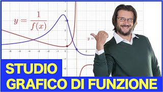 Studio grafico di funzione valore assoluto e reciproco [upl. by Niknar]