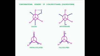 Conformational isomerism in 2Chloro ethanolConformational isomerism in chlorohydrin [upl. by Nnaeitak241]