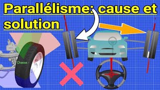 Parallélisme Géométrie cause et solution [upl. by Ruthe]