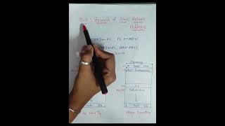 Memory Reference Instructions  Basic Computer  Computer Organization amp Architecture  COA GTU [upl. by Burnie]