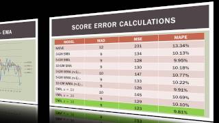 Operations Management 101 NBA Basketball Score Forecasting [upl. by Anesuza700]