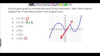 Finding derivatives from a graph [upl. by Daisy]