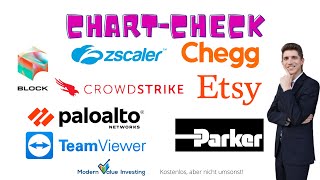 Ausbruch bei Block Chegg  Zscaler  Crowdstrike  Palo Alto  Etsy  TeamViewer  ParkerHannifin [upl. by Lorre]