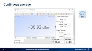 Trace Measurements with NRP Power Sensors [upl. by Weider800]