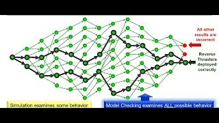 Assertionbased Formal Verification  with Mentor Graphics Questa Verification Platform [upl. by Aknaib445]