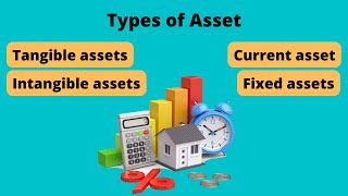 Types of Asset  Asset Classification [upl. by Riccardo]