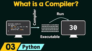 What is a Compiler [upl. by Ruffo]