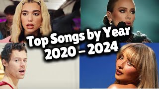 Top Songs by Year  2020  2024 [upl. by Aiym570]