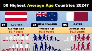 Life Expectancy By Country 2024  Countries With Highest Life Expectancy [upl. by Nnylesor]