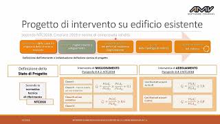 Edifici esistenti in cemento armato Interventi di rinforzo con incamiciatura [upl. by Oirobil413]