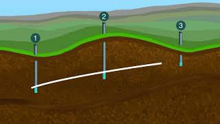 Flow of Groundwater [upl. by Danuloff]