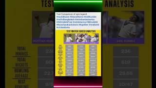 muttiahmuralitharan shanewarne anilkumblecricketcricketsportsnewsletestcricketnewssportsmedia [upl. by Sanbo64]