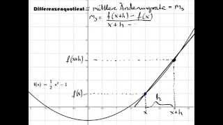Differenzenquotient verstehen  Einfach [upl. by Yerbua988]