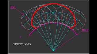 How to draw an EPICYCLOID in AutoCAD [upl. by Schwenk]