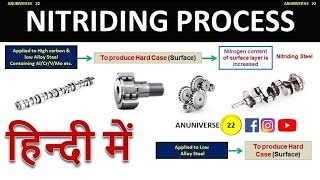 Nitriding Process [upl. by Annoerb494]