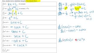 Basic Antiderivatives [upl. by Ijar]