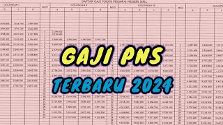 Gaji PNS Naik Tahun 2024 Tukin Juga Ikut Naik jika [upl. by Berkow470]