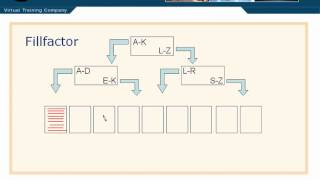 Fillfactor Lesson 82 [upl. by Ethbun]