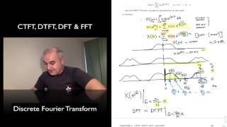 DSP Topic 7 Understanding the Discrete Fourier Transform DFT [upl. by Crescint471]