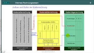 TEIL II Kostenrechnung  Kalkulationsverfahren  Zuschlagskalkulation BAB Kostenträgerrechung [upl. by Dacy]