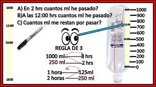 TIRA HORARIA Y REGLA DE 3 EN ENFERMERIA [upl. by Avis]