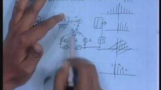 Lecture  2 Introduction to Stochastic Processes [upl. by Netti]