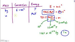 MassEnergy Equivalence Problems [upl. by Anileuqcaj]