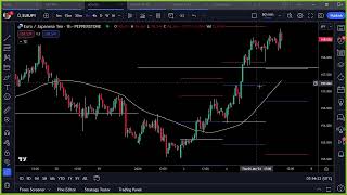 Its NonFarm Payrolls today Which pairs to trade today 5th January 2024  LiveForexAnalysis [upl. by Lipson]