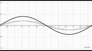 Standing wave  Second harmonic [upl. by Halle]