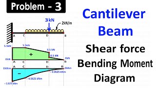 Draw SFD and BMD for Cantilever Beam Carries Uniformly Distributed Load and One Point Load [upl. by Daryle197]