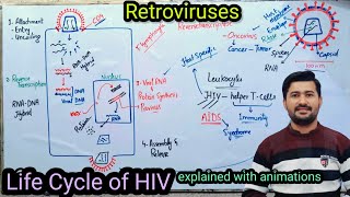 HIV  AIDS  Symptoms and Treatment  Part 57 [upl. by Wendeline]