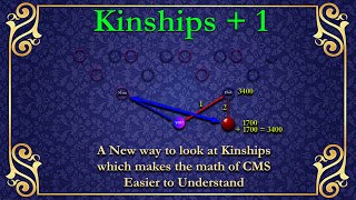 Centimorgans Plus one A new way to View Kinships that makes CMS easier to understand and use [upl. by Arawaj418]