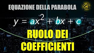 Il ruolo dei coefficienti nellequazione di una parabola [upl. by Narut454]